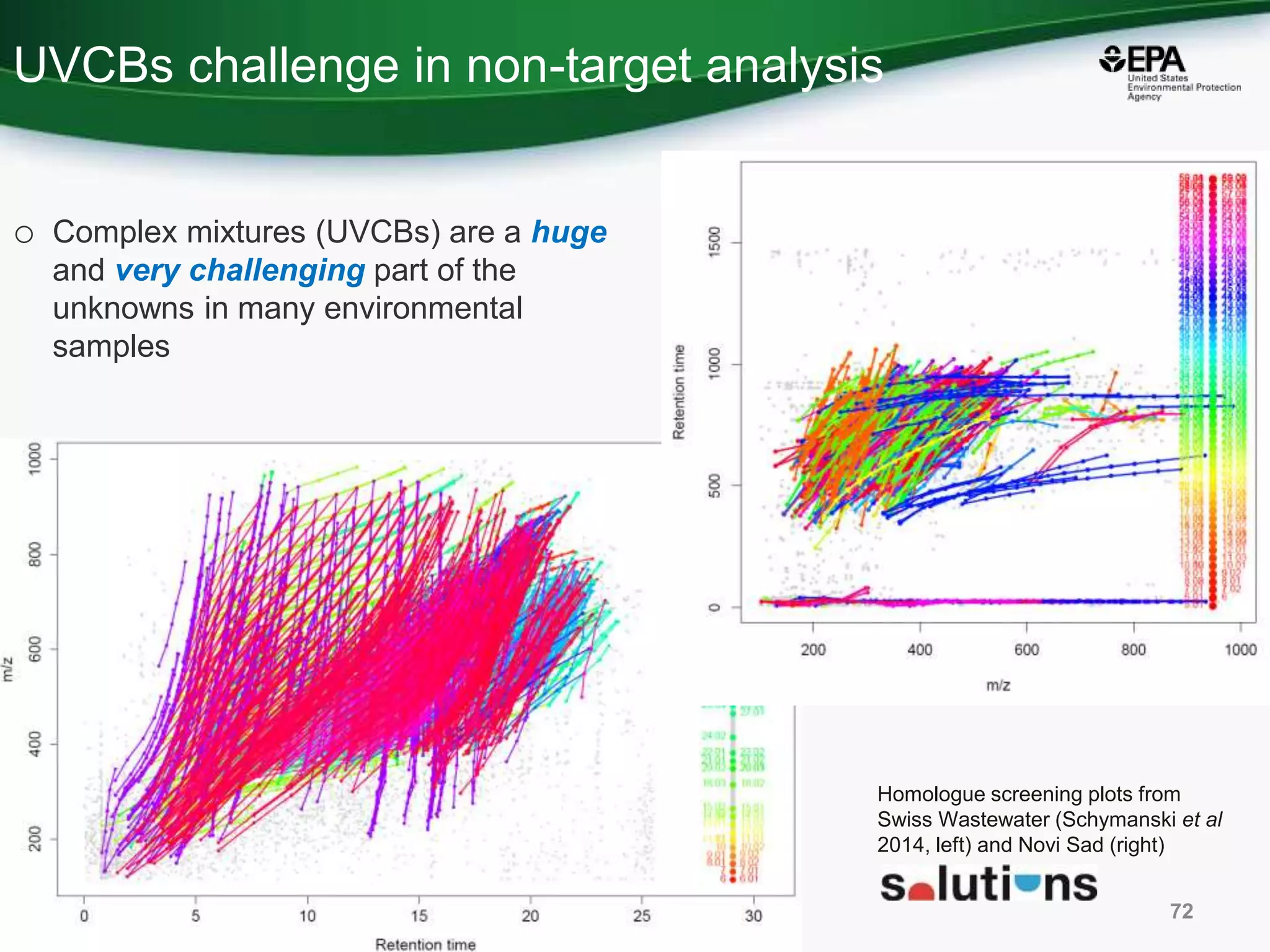 UVCBs challenge in non-target analysis
72
Homologue screening plots from
Swiss Wastewater (Schymanski et al
2014, left) and Novi Sad (right)
o Complex mixtures (UVCBs) are a huge
and very challenging part of the
unknowns in many environmental
samples
 