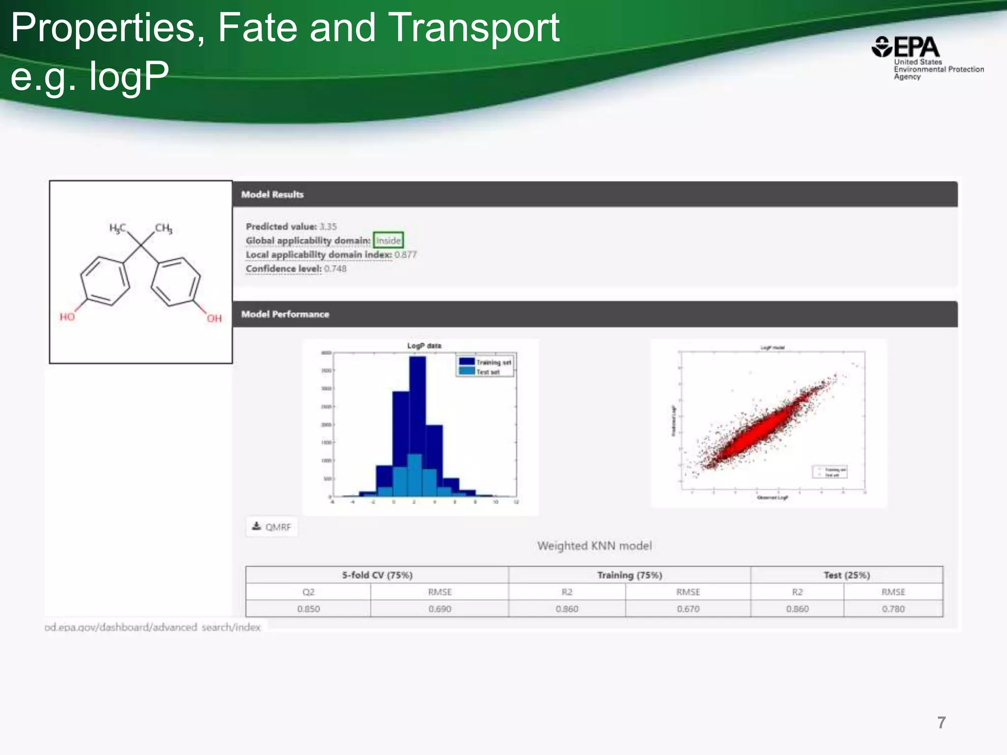 Properties, Fate and Transport
e.g. logP
7
 
