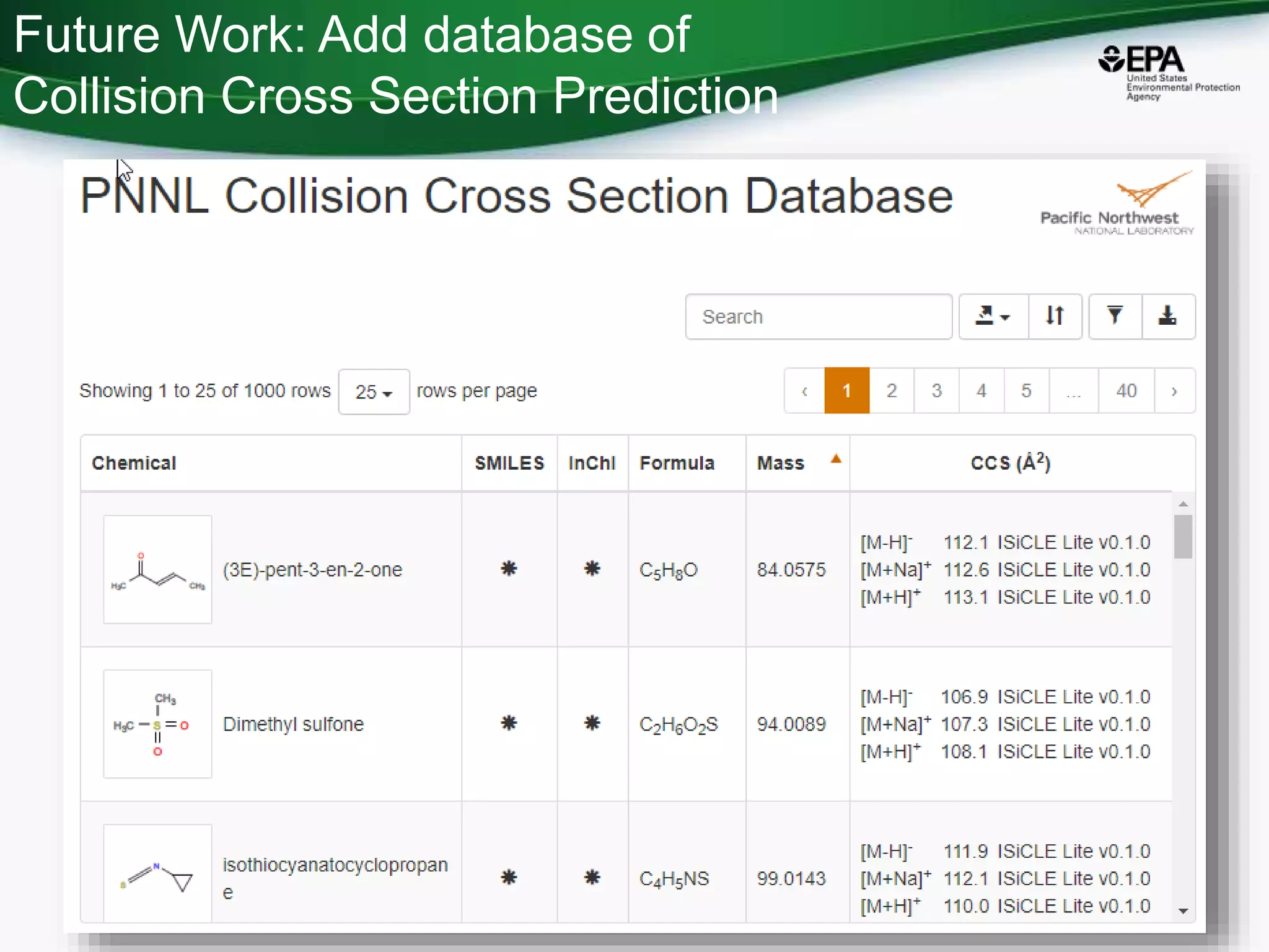 Future Work: Add database of
Collision Cross Section Prediction
96
 