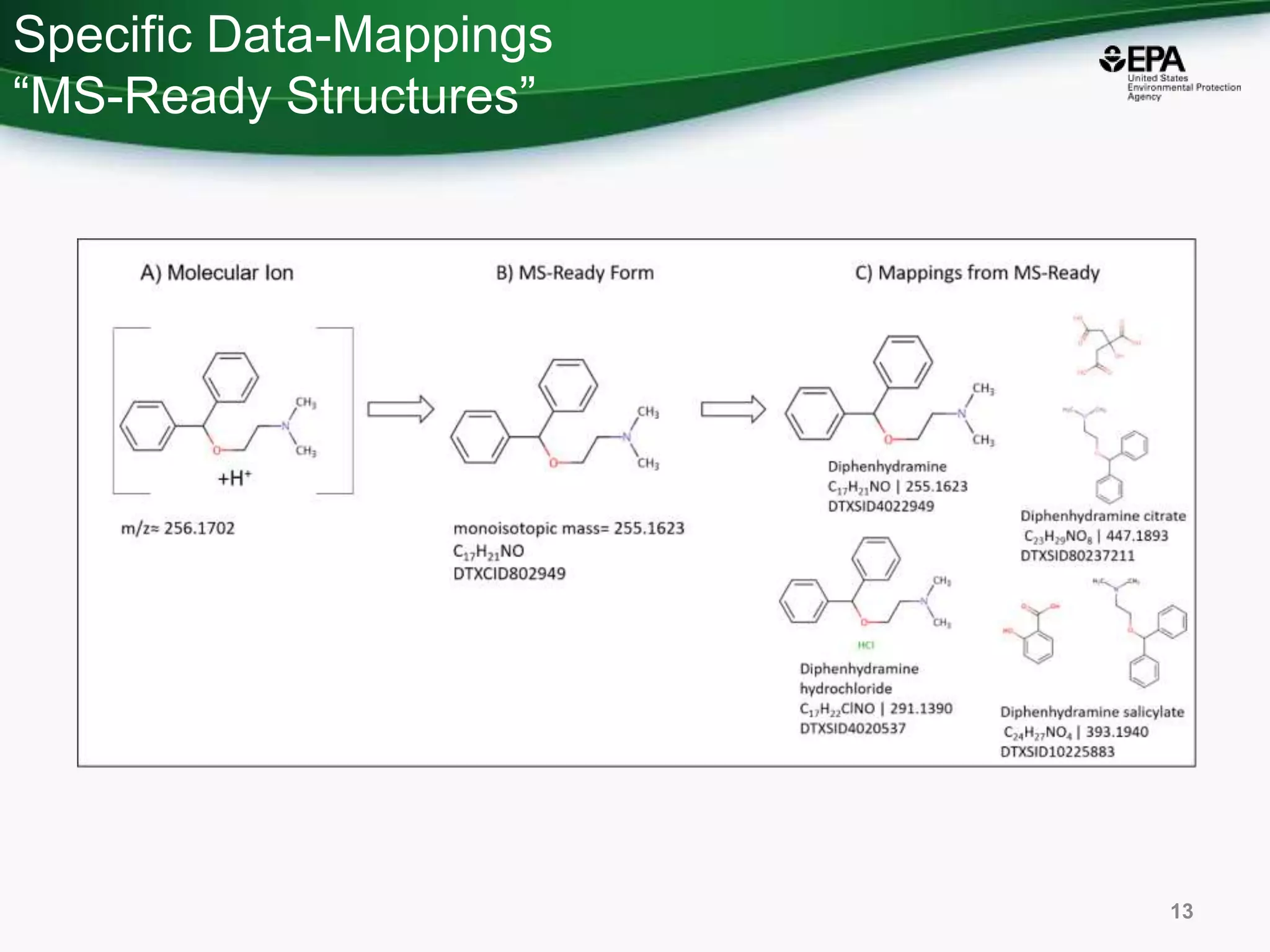 Specific Data-Mappings
“MS-Ready Structures”
13
 