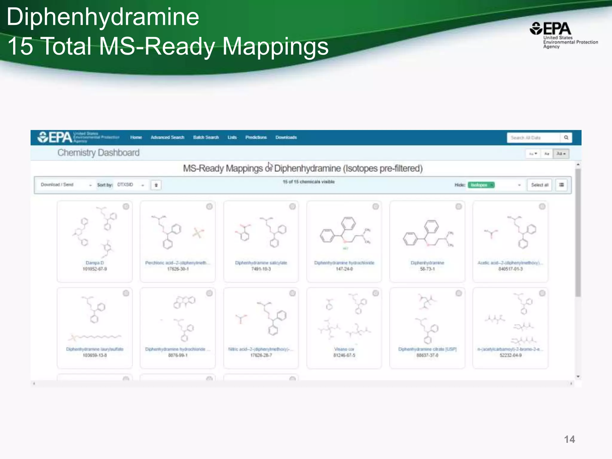 Diphenhydramine
15 Total MS-Ready Mappings
14
 