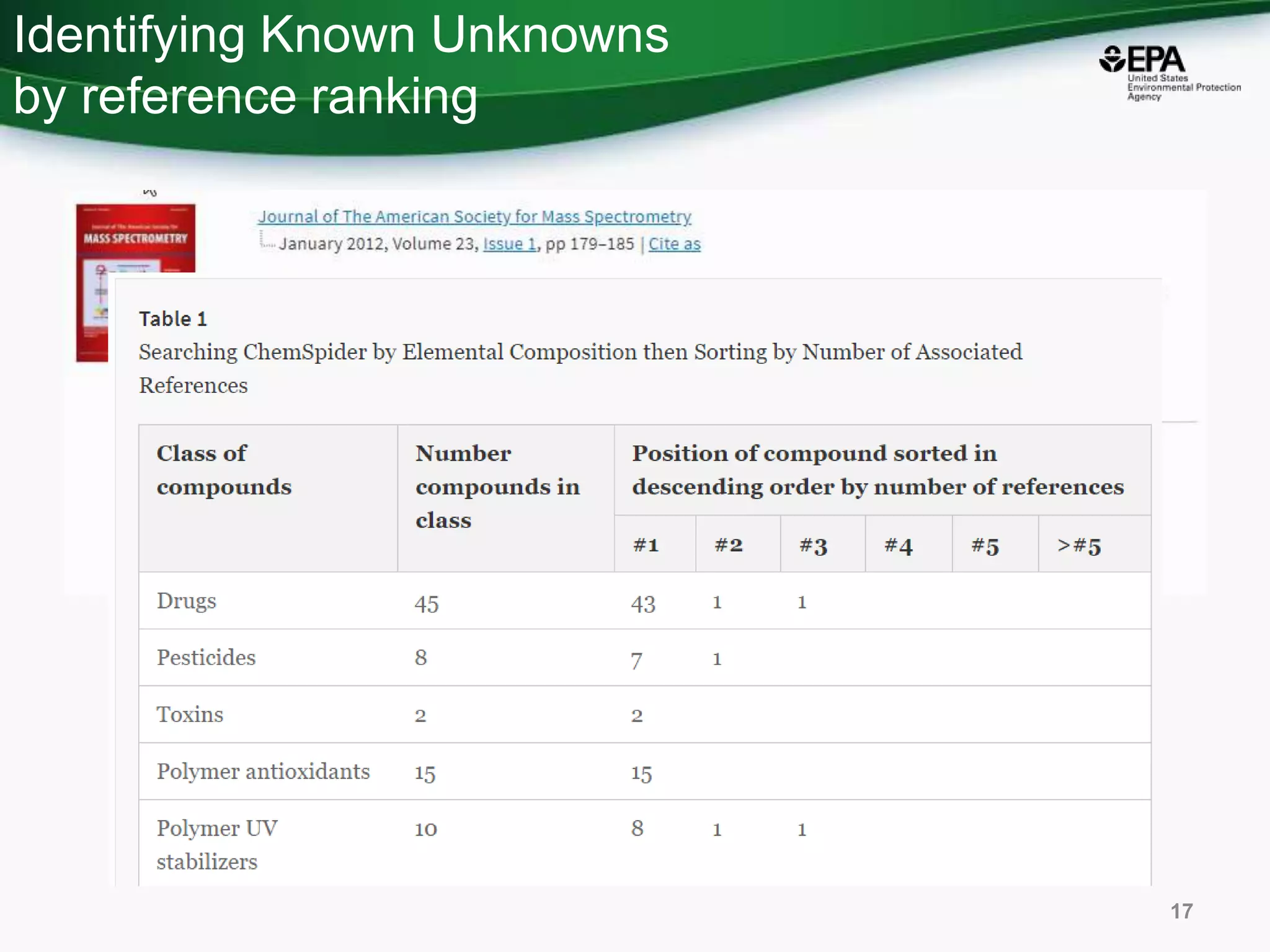 Identifying Known Unknowns
by reference ranking
17
 