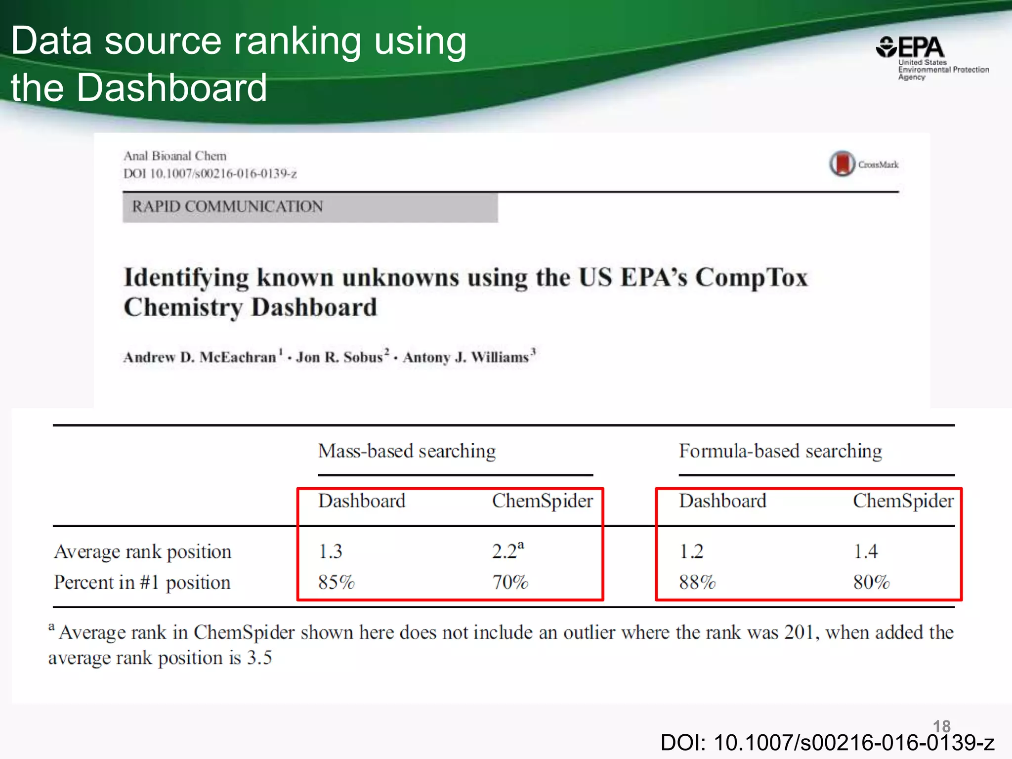Data source ranking using
the Dashboard
18
DOI: 10.1007/s00216-016-0139-z
 