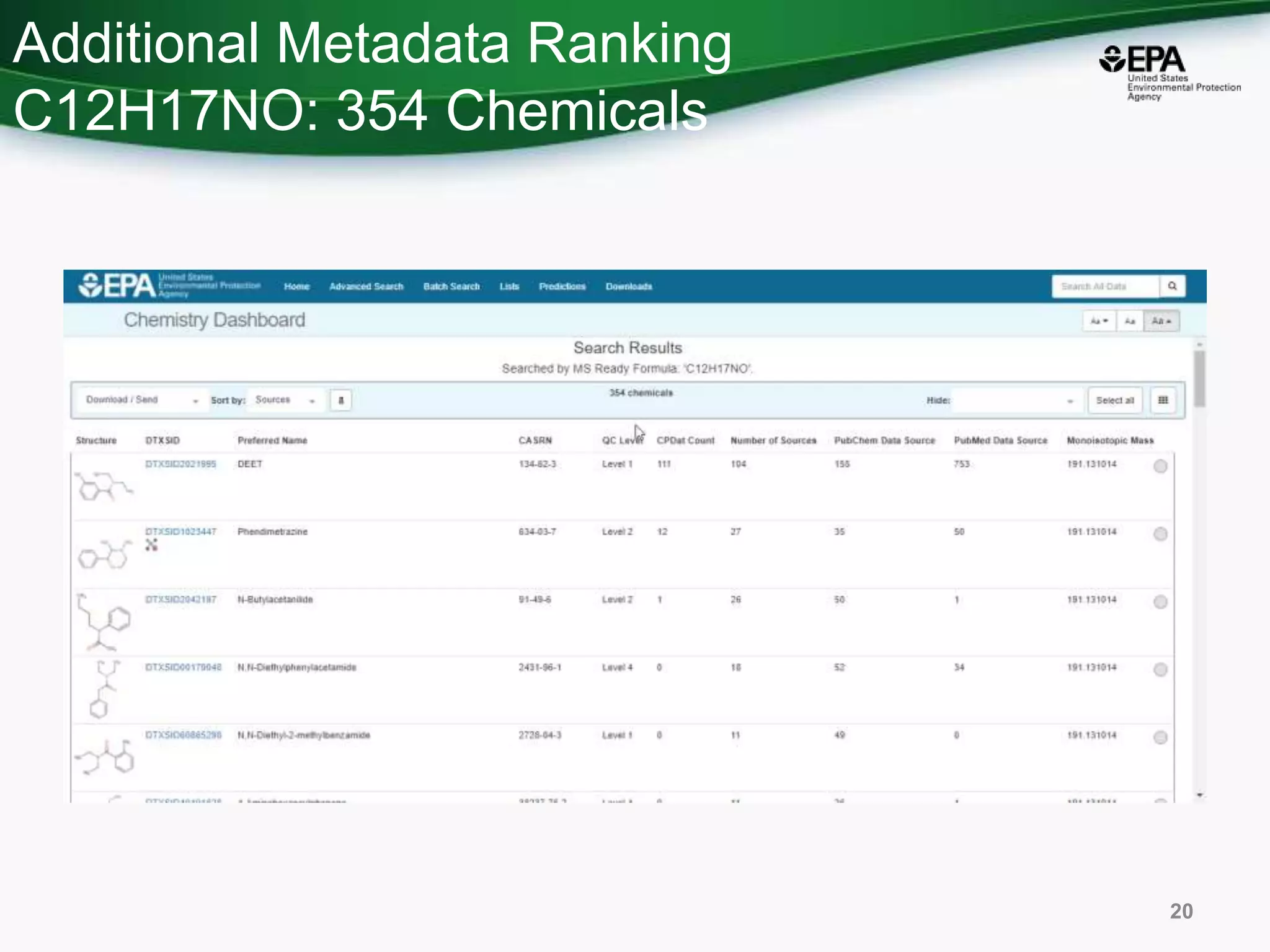 20
Additional Metadata Ranking
C12H17NO: 354 Chemicals
 