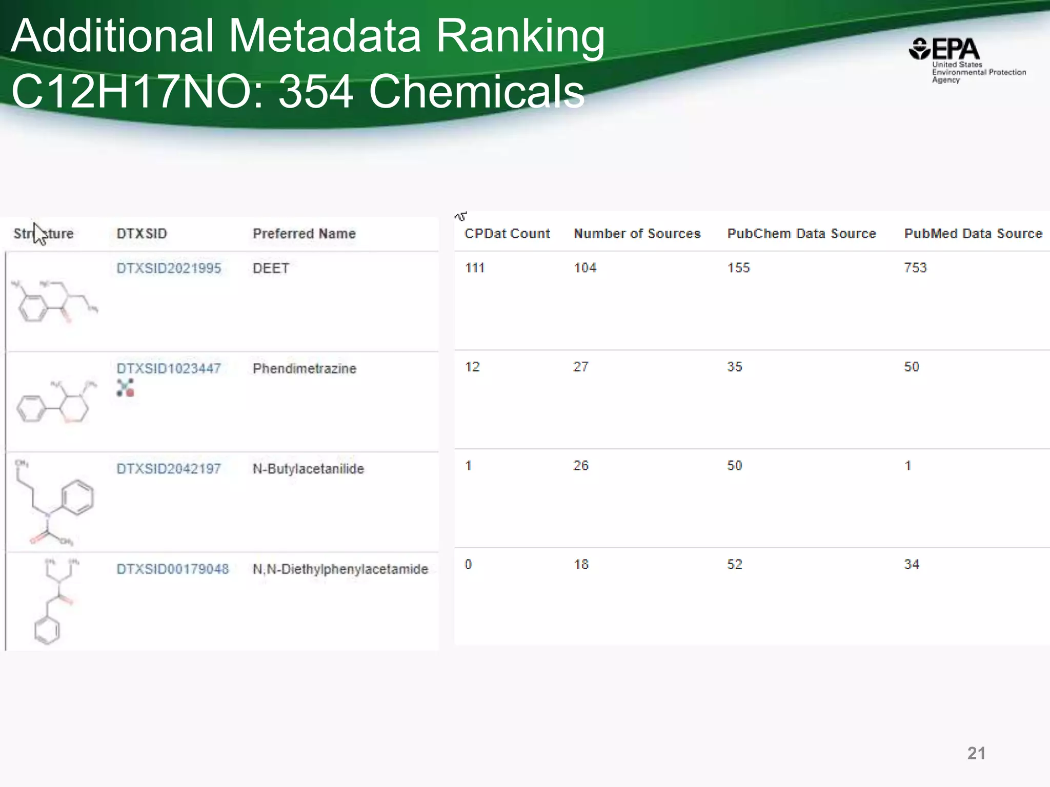 21
Additional Metadata Ranking
C12H17NO: 354 Chemicals
 