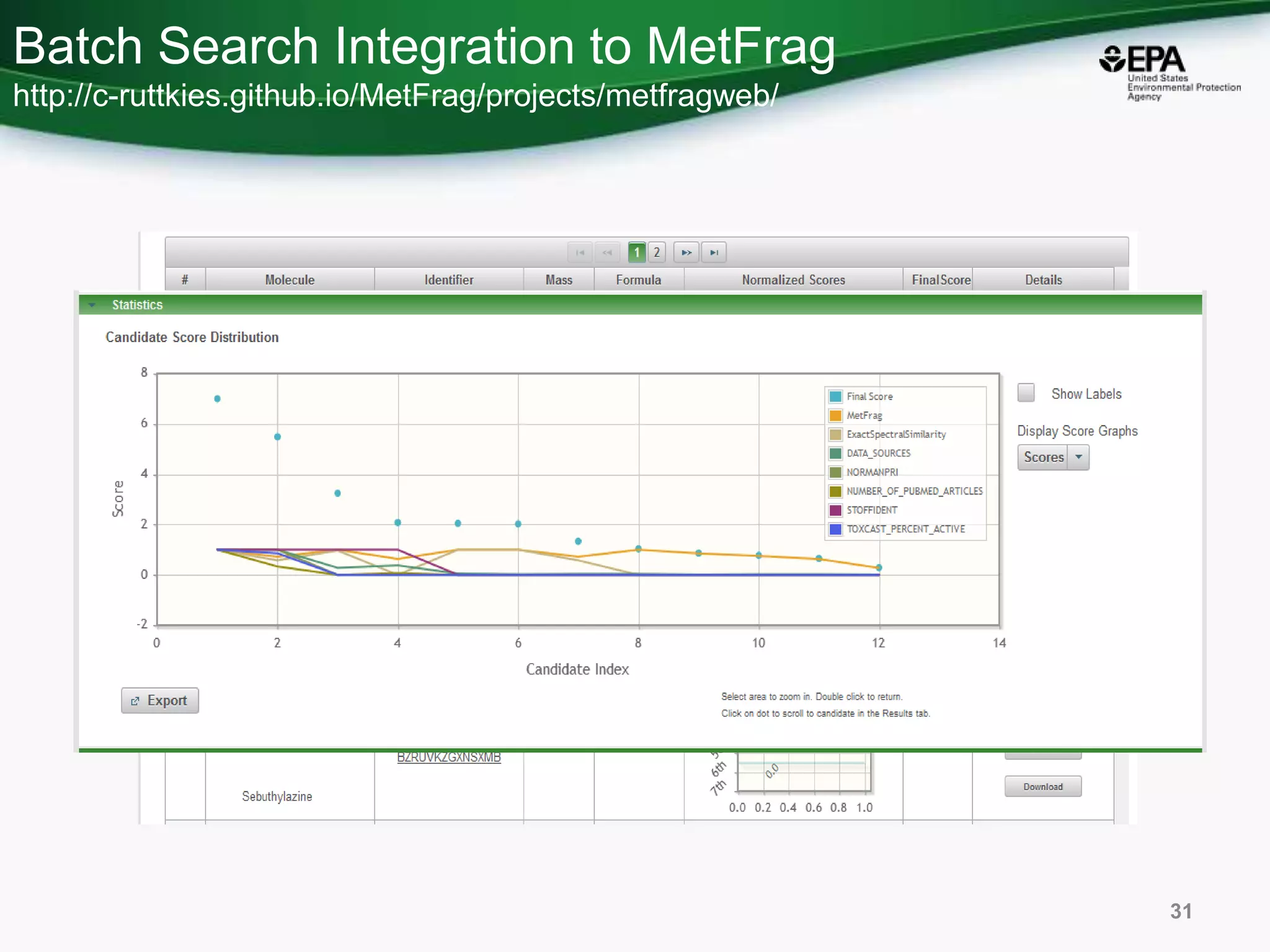 Batch Search Integration to MetFrag
http://c-ruttkies.github.io/MetFrag/projects/metfragweb/
31
 