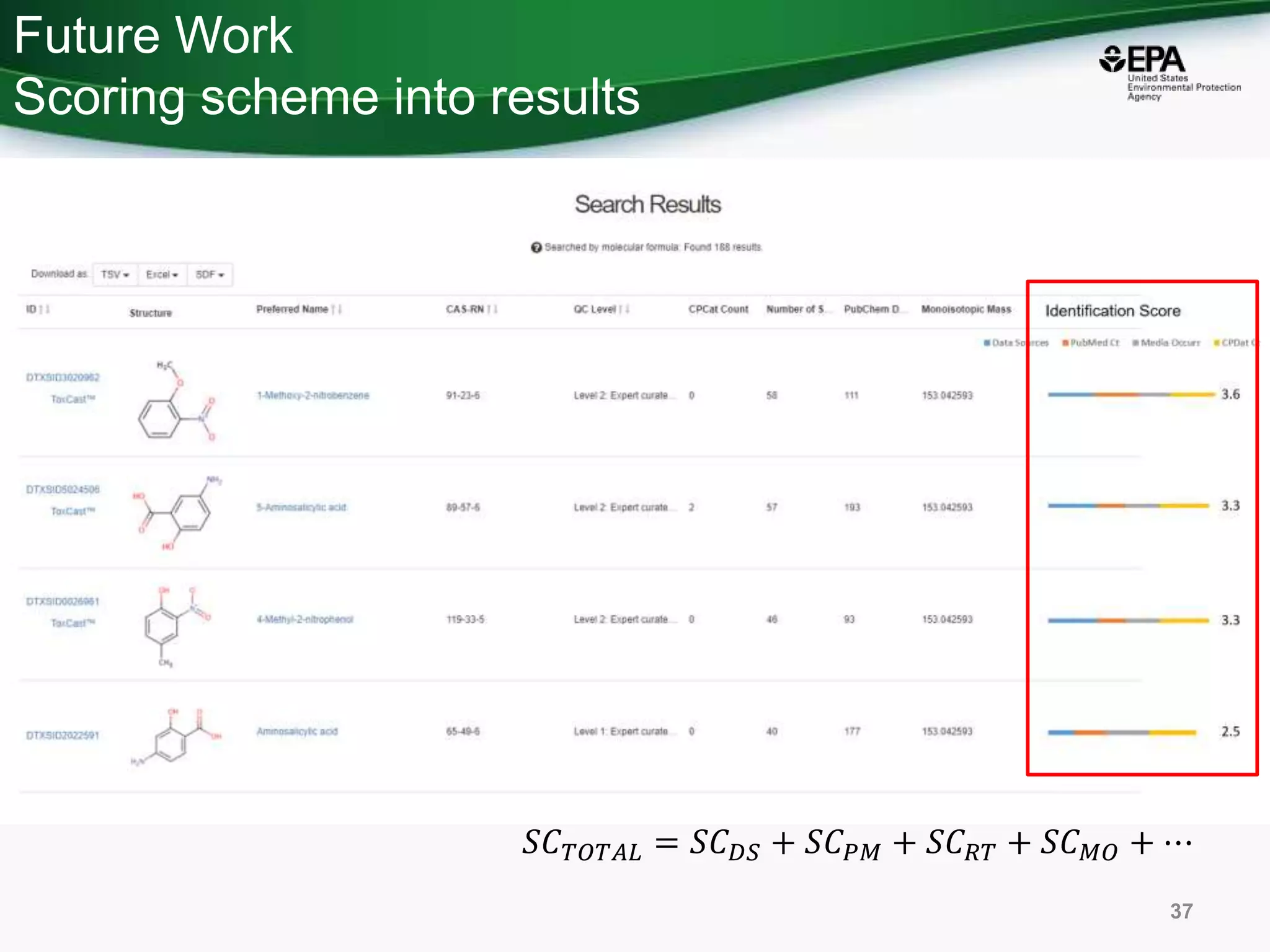 Future Work
Scoring scheme into results
37
𝑆𝐶 𝑇𝑂𝑇𝐴𝐿 = 𝑆𝐶 𝐷𝑆 + 𝑆𝐶 𝑃𝑀 + 𝑆𝐶 𝑅𝑇 + 𝑆𝐶 𝑀𝑂 + ⋯
 