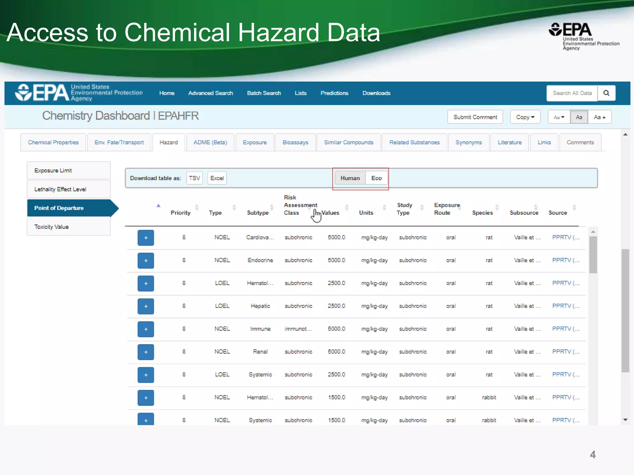 Access to Chemical Hazard Data
4
 