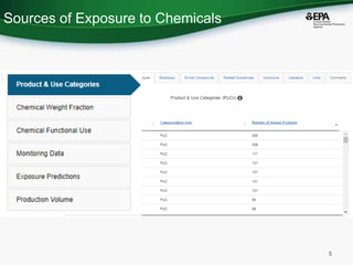 Sources of Exposure to Chemicals
5
 