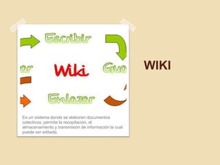 WIKI



Es un sistema donde se elaboran documentos
colectivos, permite la recopilación, el
almacenamiento y transmisión de información la cual
puede ser editada.
 