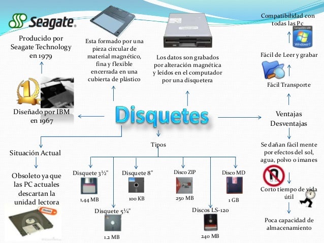 Linea Del Tiempo De Dispositivos De Almacenamiento es.slideshare.net
