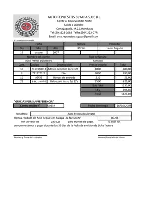 AUTO REPUESTOS SUYAPA S.DE R.L.
Frente al Boulevard del Norte
Salida a Olancho
Comayaguela, M.D.C,Honduras
Tel:(504)223-0588 Telfax:(504)223-0748
Email: auto.repuestos.suyapa@gmail.com
R.T.N.08019995298341
Dia Mes Año
16 otubre 2007
Cant. Codigo Total
10 7313570013 Aditivo demotor 14.5 OZS 400,00
3 731357012 180,00
10 AD-35 25,00
25 8-94218-497-0 625,00
1230,00
196,80
1426,80
00254 16/10/2007
Nosotros:
Hemos recibido de Auto Repuestos Suyapa , la factura N°
2801,68
comprometemos a pagar durante los 30 dias de la fecha de emision de dicha factura
Nombre y firma del cobrador Nombre/firma/sello del cliente
Nombre del cliente Tipo de factura
Fecha Factura Vendedor
00254 Lenin Salgado
Sub Total
Auto Frenos Boulevard Contado
Descripccion Precio unitario
Eter
Bandas de entrada
Relay para isuzu 5p 12V
60.00
40.00
2.50
25.00
00254
Por un valor de para tramite de pago , la cual nos
I.S.V
Total
"GRACIAS POR SU PREFERENCIA"
Contra recibo N° Fecha deentrega
Auto Frenos Boulevard
 