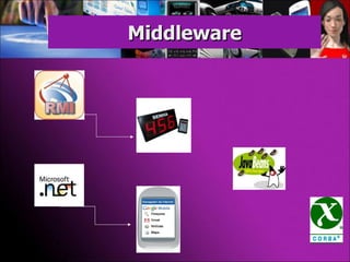 Middleware 