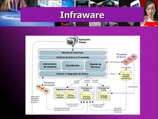 Infraware 