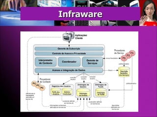 Infraware 