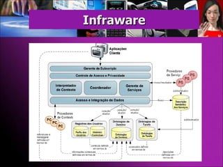 Infraware 