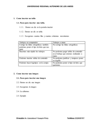 UNIVERSIDAD REGIONAL AUTONOMO DE LOS ANDES
Dirección: Av. Lizarzaburo Y Joaquín Pinto Teléfono: 032605707
1. Como insertar un tabla
1.1. Pasos para insertar una tabla.
1.1.1. Damos un clic en la pestaña insertar
1.1.2. Damos un clic en tabla
1.1.3. Escogemos cuantas filas y cuantas columnas necesitamos
Trabajos en computador Trabajos a mano
Corrige las faltas ortográficas también
podemos poner el tipo de letra que nos
guste
No corrige las faltas ortográficas
Hacemos más rápido los trabajos No podemos pegar tablas de contenido
en el trabajo que estemos realizando a
mano
Podemos insertar tablas de contenido No podemos justificar y tampoco poner
en negrilla
Podemos hacer logotipos en la compu No podemos poner el tipo de letra que
queramos
2. Como insertar una imagen
2.1. Pasos para insertar una imagen
2.2. Damos un clic una imagen
2.3. Escogemos la imagen
2.4. La editamos
2.5. Ejemplo
 