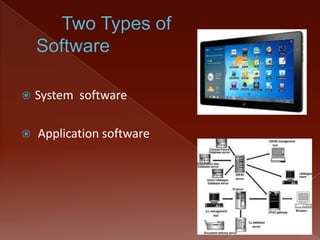

System software



Application software

 