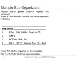 Multiple-Bus Organization
Register file:all general purpose registers are
combined
Buses A and B:used to transfer the source operands
to the ALU
Step Action
1 PCout, R=B, MAR in, Read, IncPC
2 WMFC
3 MDRoutB, R=B, IRin
4 R4outA, R5outB, SelectA, Add, R6in, End
Figure 7.9. Control sequence for the instruction.
Add R4,R5,R6,for the three-bus organization
 