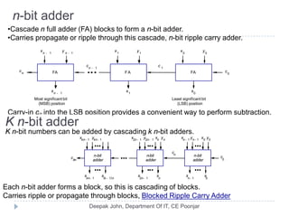 n-bit adder
•Cascade n full adder (FA) blocks to form a n-bit adder.
•Carries propagate or ripple through this cascade, n-bit ripple carry adder.
FA c0
y1
x1
s1
FA
c 1
y0
x0
s0
FA
cn 1-
y n 1-
xn 1-
cn
sn 1-
Most significant bit
(MSB) position
Least significant bit
(LSB) position
Carry-in c0 into the LSB position provides a convenient way to perform subtraction.
K n-bit adder
K n-bit numbers can be added by cascading k n-bit adders.
n-bit c
0
yn
xn
s
n
cn
y0
xn 1-
s
0
ckn
s
k 1-( )n
x0
yn 1-
y2n 1-
x2n 1-
ykn 1-
s
n 1-
s
2n 1-
s
kn 1-
xkn 1-
adder
n-bit
adder
n-bit
adder
Each n-bit adder forms a block, so this is cascading of blocks.
Carries ripple or propagate through blocks, Blocked Ripple Carry Adder
 