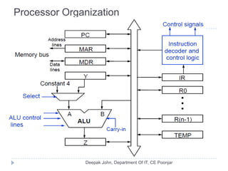 Processor Organization
 