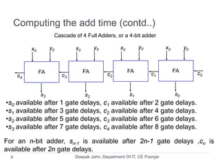 Computing the add time (contd..)
x0
y0
s2
FA
x0 y0x0
y0
s1
FA
c2
s0
FA
c1c3
c0
x0
y0
s3
FA
c4
Cascade of 4 Full Adders, or a 4-bit adder
•s0 available after 1 gate delays, c1 available after 2 gate delays.
•s1 available after 3 gate delays, c2 available after 4 gate delays.
•s2 available after 5 gate delays, c3 available after 6 gate delays.
•s3 available after 7 gate delays, c4 available after 8 gate delays.
For an n-bit adder, sn-1 is available after 2n-1 gate delays ,cn is
available after 2n gate delays.
 