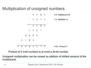 Multiplication of unsigned numbers
Product of 2 n-bit numbers is at most a 2n-bit number.
Unsigned multiplication can be viewed as addition of shifted versions of the
multiplicand.
 
