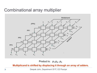 Combinational array multiplier
Multiplicand
m 3
m 2
m 1
m 00 0 0 0
q3
q 2
q 1
q0
0
p 2
p 1
p 0
0
0
0
p3
p 4
p 5
p 6
p 7
PP1
PP2
PP3
(PP0)
,
Product is: p7,p6,..p0
Multiplicand is shifted by displacing it through an array of adders.
 