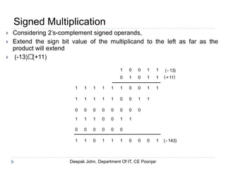 Signed Multiplication
 Considering 2’s-complement signed operands,
 Extend the sign bit value of the multiplicand to the left as far as the
product will extend
 (-13)(+11)
1
0
11 11 1 1 0 0 1 1
110
110
1
0
1000111011
000000
1100111
00000000
110011111
13-( )
143-( )
11+( )
 