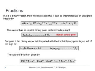 Fractions
If b is a binary vector, then we have seen that it can be interpreted as an unsigned
integer by:
V(b) = b31.231 + b30.230 + bn-3.229 + .... + b1.21 + b0.20
This vector has an implicit binary point to its immediate right:
b31b30b29....................b1b0. implicit binary point
Suppose if the binary vector is interpreted with the implicit binary point is just left of
the sign bit:
implicit binary point .b31b30b29....................b1b0
The value of b is then given by:
V(b) = b31.2-1 + b30.2-2 + b29.2-3 + .... + b1.2-31 + b0.2-32
 