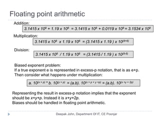 Floating point arithmetic
Addition:
3.1415 x 108 + 1.19 x 106 = 3.1415 x 108 + 0.0119 x 108 = 3.1534 x 108
Multiplication:
3.1415 x 108 x 1.19 x 106 = (3.1415 x 1.19 ) x 10(8+6)
Division:
3.1415 x 108 / 1.19 x 106 = (3.1415 / 1.19 ) x 10(8-6)
Biased exponent problem:
If a true exponent e is represented in excess-p notation, that is as e+p.
Then consider what happens under multiplication:
a. 10(x + p) * b. 10(y + p) = (a.b). 10(x + p + y +p) = (a.b). 10(x +y + 2p)
Representing the result in excess-p notation implies that the exponent
should be x+y+p. Instead it is x+y+2p.
Biases should be handled in floating point arithmetic.
 