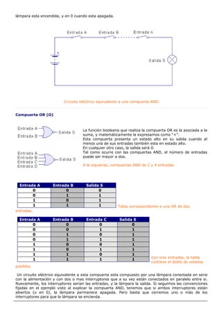 Entrada A Entrada B Salida S
0 0 0
0 1 1
1 0 1
1 1 1
Entrada A Entrada B Entrada C Salida S
0 0 0 0
0 0 1 1
0 1 0 1
0 1 1 1
1 0 0 1
1 0 1 1
1 1 0 1
1 1 1 1
lámpara esta encendida, y en 0 cuando esta apagada.
Circuito eléctrico equivalente a una compuerta AND.
Compuerta OR (O)
La función booleana que realiza la compuerta OR es la asociada a la
suma, y matemáticamente la expresamos como “+”.
Esta compuerta presenta un estado alto en su salida cuando al
menos una de sus entradas también esta en estado alto.
En cualquier otro caso, la salida será 0.
Tal como ocurre con las compuertas AND, el número de entradas
puede ser mayor a dos.
A la izquierda, compuertas AND de 2 y 4 entradas
Tabla correspondiente a una OR de dos
entradas.
Con tres entradas, la tabla
contiene el doble de estados
posibles.
Un circuito eléctrico equivalente a esta compuerta esta compuesto por una lámpara conectada en serie
con la alimentación y con dos o mas interruptores que a su vez están conectados en paralelo entre si.
Nuevamente, los interruptores serian las entradas, y la lámpara la salida. Si seguimos las convenciones
fijadas en el ejemplo visto al explicar la compuerta AND, tenemos que si ambos interruptores están
abiertos (o en 0), la lámpara permanece apagada. Pero basta que cerremos uno o más de los
interruptores para que la lámpara se encienda.
 