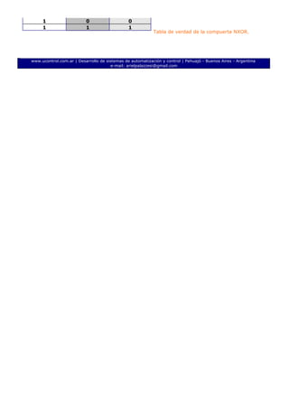 1 0 0
1 1 1
Tabla de verdad de la compuerta NXOR.
www.ucontrol.com.ar | Desarrollo de sistemas de automatización y control | Pehuajó - Buenos Aires - Argentina
e-mail: arielpalazzesi@gmail.com
 