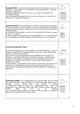 Compuerta OR: La compuerta OR produce la función sumadora, esto es, la
salida es 1 si la entrada A o la entrada B o ambas entradas son 1; de otra
manera, la salida es 0.
El símbolo algebraico de la función OR (+), es igual a la operación de
aritmética de suma.
Las compuertas OR pueden tener más de dos entradas y por definición la
salida es 1 si cualquier entrada es 1.




Compuerta NOT: El circuito NOT es un inversor que invierte el nivel lógico
de una señal binaria. Produce el NOT, o función complementaria. El símbolo
algebraico utilizado para el complemento es una barra sobra el símbolo de la
variable binaria.
Si la variable binaria posee un valor 0, la compuerta NOT cambia su estado
al valor 1 y viceversa.
El círculo pequeño en la salida de un símbolo gráfico de un inversor designa
un inversor lógico. Es decir cambia los valores binarios 1 a 0 y viceversa.




Compuerta Separador (yes):

Un símbolo triángulo por sí mismo designa un circuito separador, el cual no
produce ninguna función lógica particular puesto que el valor binario de la
salida es el mismo de la entrada.
Este circuito se utiliza simplemente para amplificación de la señal. Por
ejemplo, un separador que utiliza 5 volt para el binario 1, producirá una
salida de 5 volt cuando la entrada es 5 volt. Sin embargo, la corriente
producida a la salida es muy superior a la corriente suministrada a la
entrada de la misma.
De ésta manera, un separador puede excitar muchas otras compuertas que
requieren una cantidad mayor de corriente que de otra manera no se
encontraría en la pequeña cantidad de corriente aplicada a la entrada del
separador.




Compuerta NAND: Es el complemento de la función AND, como se indica
por el símbolo gráfico, que consiste en una compuerta AND seguida por un
pequeño      círculo    (quiere    decir   que    invierte  la    señal).
La designación NAND se deriva de la abreviación NOT - AND. Una
designación más adecuada habría sido AND invertido puesto que es la
función         AND        la       que       se        ha     invertido.
Las compuertas NAND pueden tener más de dos entradas, y la salida es
siempre el complemento de la función AND.




                                                                               2
 