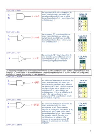 COMPUERTA AND
                                               La compuerta AND es un dispositivo de
                                               dos o mas entradas y una salida que              TABLA DE
                                               cumple con la condición que la salida             VERDAD
                                               toma el valor lógico 1 si, y solo si todas las   A B A·B
                                               entradas valen 1.
                                                                                                0 0       0
                                                                                                0 1       0
                                                                                                1 0       0
                                                                                                1 1       1
COMPUERTA OR
                                               La compuerta OR es un dispositivo de
                                               dos o mas entradas y una salida que              TABLA DE
                                               cumple con la condición que la salida             VERDAD
                                               toma el valor lógico 1 si, y solo si una o       A B A+B
                                               mas entradas valen 1.
                                                                                                0 0   0
                                                                                                0 1   1
                                                                                                1 0   1
                                                                                                1 1   1
COMPUERTA NOT
                                               La compuerta NOT es un dispositivo de
                                               una entradas y una salida que cumple             TABLA DE
                                               con la condición que la salida toma el            VERDAD
                                               valor lógico negado de la entrada.
                                                                                                 A
                                                                                                  0   1
                                                                                                  1   0
Las tres compuertas basicas enumeradas anteriormente pueden combinarse para realizar funciones logicas mas
complejas. A continuación se muestran otras tres funciones importantes que se pueden realizar con compuertas,
indicando su simbolo, su función y su tabla de verdad.
COMPUERTA NAND

                                               La compuerta NAND es un dispositivo de           TABLA DE
                                               dos o mas entradas y una salida que               VERDAD
                                               equivale a una compuerta AND seguida
                                               de negador (NOT AND = NAND). Cumple              AB
                                               con la condición que la salida toma el           0 0   1
                                               valor lógico 0 si, y solo si todas las
                                                                                                0 1   1
                                               entradas valen 1. Si no la salida toma el
                                               valor 1. Se representa como una                  1 0   1
                                               compuerta NAND seguida de un circulo             1 1   0
                                               que denota la negación
COMPUERTA NOR

                                               La compuerta NOR es un dispositivo de            TABLA DE
                                               dos o mas entradas y una salida                   VERDAD
                                               equivalente a una compuerta OR
                                               seguida de un negador (NOT OR = NOR).            AB
                                               Cumple con la condición que la salida            0 0   1
                                               toma el valor lógico 1 si, y solo si todas
                                               las entradas valen 0. Para las otras             0 1   0
                                               combinaciones la salida es 0.Se                  1 0   0
                                               representa como una compuerta OR                 1 1   0
                                               seguida de un circulo que denota la
                                               negación
COMPUERTA EXOR


                                                                                                                5
 