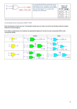 La compuerta EXOR (or exclusivo) es un
                                               dispositivo de dos entradas y una salida       TABLA DE
                                               que cumple con la condición que la salida       VERDAD
                                               toma el valor lógico 1 si, y solo si las     A B
                                               entradas son diferentes.
                                                                                             0   0       0
                                                                                             0   1       1
                                                                                             1   0       1
                                                                                             1   1       0



Universalidad de las compuertas NAND Y NOR

Esta compuertas se dicen que son "universales" puesto que con cada una de las dos familias podemos realizar
todas las funciones lógicas.

En la tabla a continuacuón se muestran los operadores lógicos en funcion de solo compuertas NOR y solo
compuertas NAND.

                                                NAND                                       NOR




                                                                                                              6
 