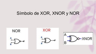 Compuertas Lógicas.pptx