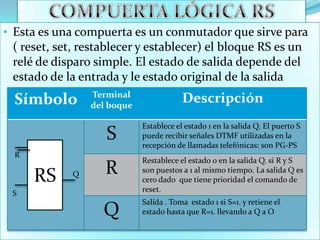 Compuertas Logicas | PPTX