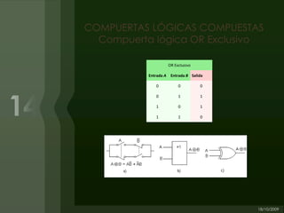 COMPUERTAS LÓGICAS COMPUESTAS
  Compuerta lógica OR Exclusivo

                       OR Exclusivo

           Entrada A    Entrada B Salida

              0             0         0

              0             1         1

              1             0         1

              1             1         0
 