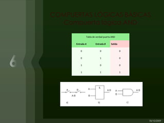 COMPUERTAS LÓGICAS BÁSICAS
  Compuerta lógica AND

              Tabla de verdad puerta AND

      Entrada A       Entrada B     Salida

         0                0                  0

         0                1                  0

         1                0                  0

         1                1                  1
 