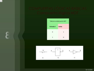 COMPUERTAS LÓGICAS BÁSICAS
   Compuerta lógica NOT

         Tabla de verdad puerta NOT


         Entrada A    Salida


            0                  1


            1                  0
 