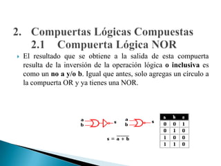 Se trata de un inversor, es decir, invierte el dato de entrada, por ejemplo; si pones su entrada a 1 (nivel alto) obtendrás en su salida un 0 (o nivel bajo), y viceversa. Esta compuerta dispone de una sola entrada. Su operación lógica es (s) igual a (a) invertida1.3	Compuerta Lógica NOT