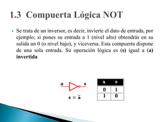 Una compuerta AND tiene dos entradas como mínimo y su operación lógica es un producto entre ambas, no es un producto aritmético, aunque en este caso coincidan.(Su salida será alta si sus dos entradas están a nivel alto)1.2	Compuerta Lógica AND
