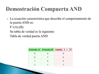 La ecuación característica que describe el comportamiento de la puerta OR es:	F=A+B	Su tabla de verdad es la siguiente:	Tabla de verdad puerta OR																																					 Podemos definir la puerta O como aquella que proporciona a su salida un 1 lógico si al menos una de sus entradas está a 1.Demostración Compuerta OR