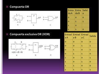 Compuerta ORCompuerta exclusiva OR (XOR)