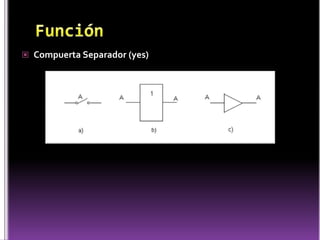 FunciónCompuerta Separador (yes)