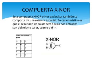  Esta compuerta XNOR o Nor exclusiva, también se
comporta de una manera especial. Su característica es
que el resultado de salida será 1 si las dos entradas
son del mismo valor, sean 0-0 ó 1-1.
COMPUERTA X-NOR
Tabla de verdad X-
NOR
A B X
0 0 1
0 1 0
1 0 0
1 1 1
 