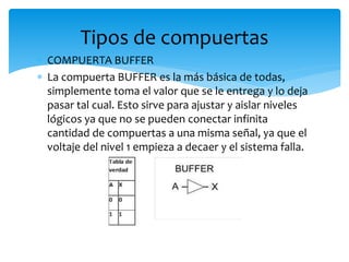  COMPUERTA BUFFER
 La compuerta BUFFER es la más básica de todas,
simplemente toma el valor que se le entrega y lo deja
pasar tal cual. Esto sirve para ajustar y aislar niveles
lógicos ya que no se pueden conectar infinita
cantidad de compuertas a una misma señal, ya que el
voltaje del nivel 1 empieza a decaer y el sistema falla.
Tipos de compuertas
 