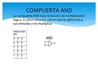  La compuerta AND hace la función de multiplicación
lógica. Es decir toma los valores que le aplicamos a
sus entradas y los multiplica.
COMPUERTA AND
Tabla de verdad
AND
A B X
0 0 0
0 1 0
1 0 0
1 1 1
 