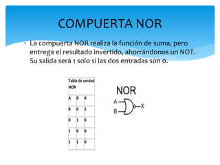  La compuerta NOR realiza la función de suma, pero
entrega el resultado invertido, ahorrándonos un NOT.
Su salida será 1 solo si las dos entradas son 0.
COMPUERTA NOR
Tabla de verdad
NOR
A B X
0 0 1
0 1 0
1 0 0
1 1 0
 